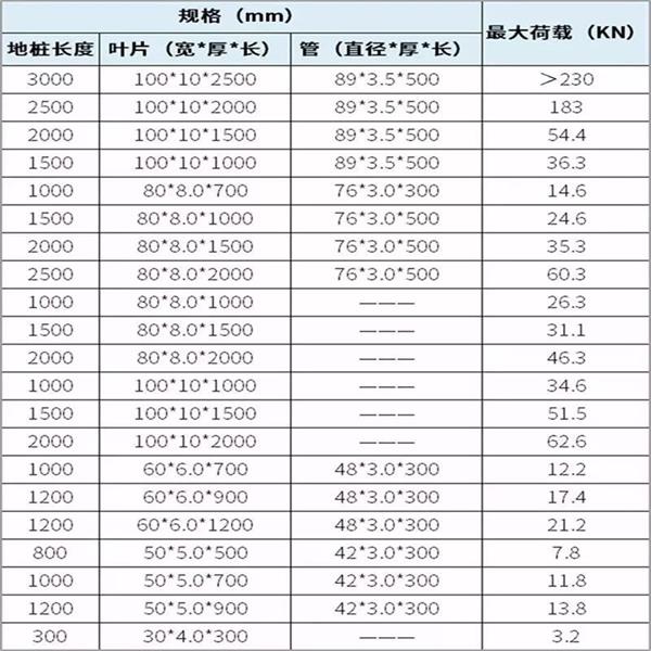 萍乡大棚螺旋地桩产品规格尺寸